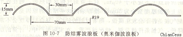 ¶