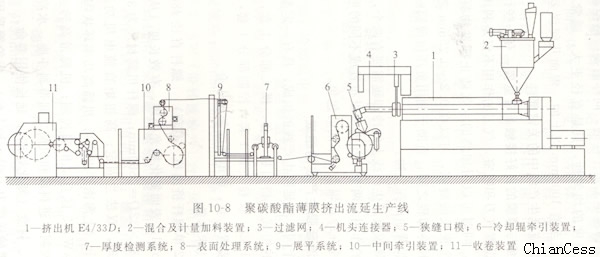 PCaO