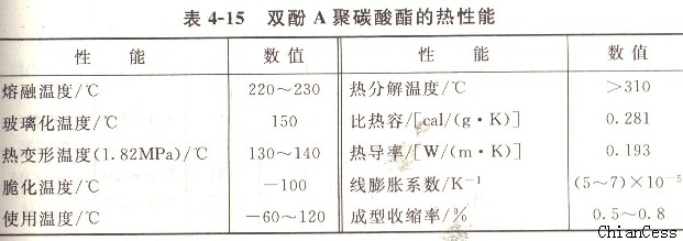 PC耐力板的熱性能 PC耐力板的熱性能