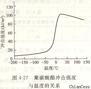 PC(yng)_(qing)cضȵP(gun)ϵ