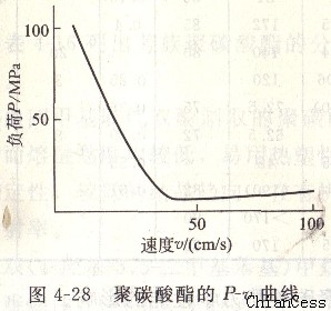 PC(yng)P-v(xin)