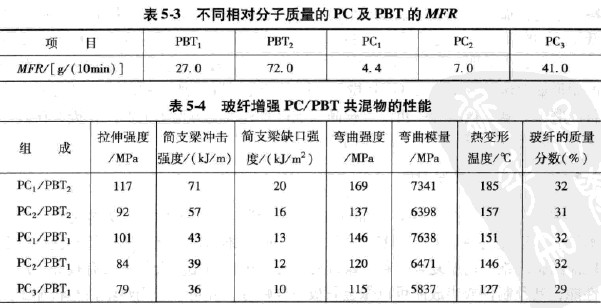 ͬ|(zh)PC弰PBTMFRʾD